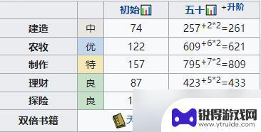 江南百景图飞花怎么获得 《江南百景图》飞花培养攻略心得分享