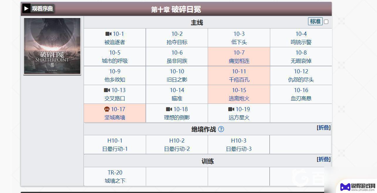 明日方舟主线有多少关 明日方舟全主线每个关卡能获得多少石头