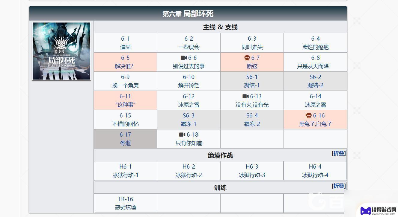 明日方舟主线有多少关 明日方舟全主线每个关卡能获得多少石头