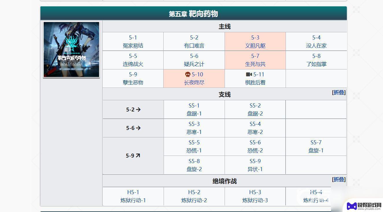 明日方舟主线有多少关 明日方舟全主线每个关卡能获得多少石头