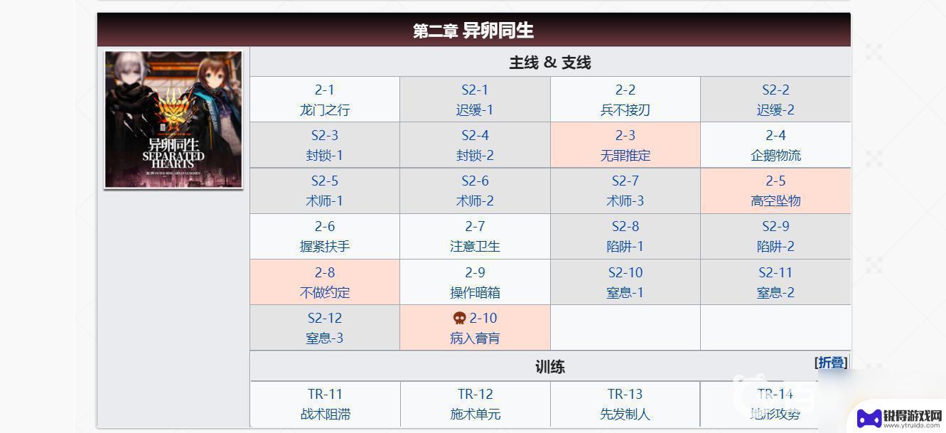 明日方舟主线有多少关 明日方舟全主线每个关卡能获得多少石头