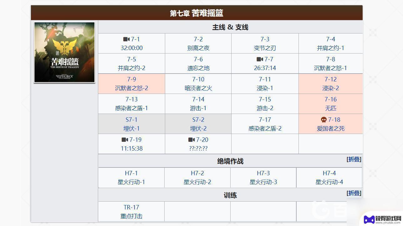 明日方舟主线有多少关 明日方舟全主线每个关卡能获得多少石头