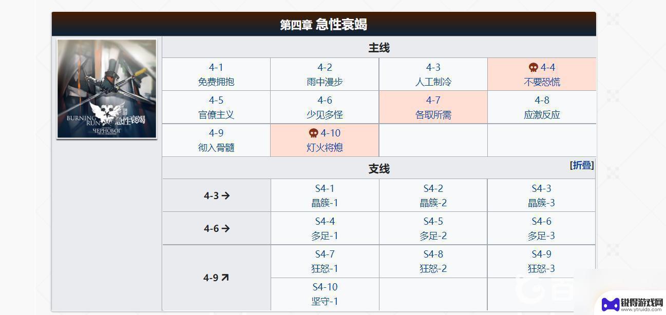 明日方舟主线有多少关 明日方舟全主线每个关卡能获得多少石头