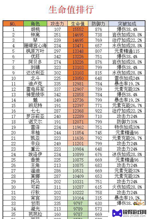 原神胡桃有必要抽吗 原神胡桃抽取建议