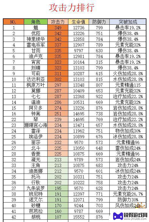 原神胡桃有必要抽吗 原神胡桃抽取建议