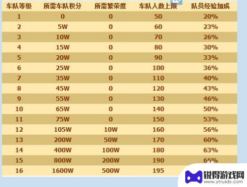 qq飞车如何成立车队 QQ飞车车队如何创建