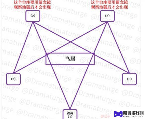 原神稻妻祓行任务 《原神手游》祓行任务流程攻略详解