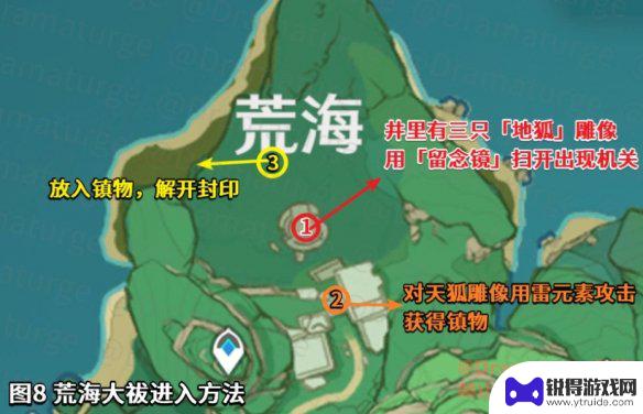 原神稻妻祓行任务 《原神手游》祓行任务流程攻略详解