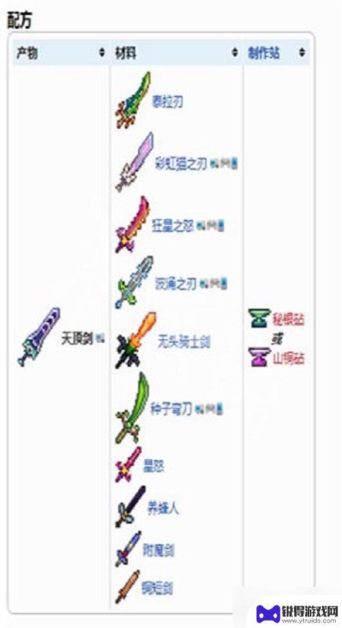 泰拉瑞亚天顶剑的材料要怎么获得 《泰拉瑞亚》天顶剑材料获取攻略