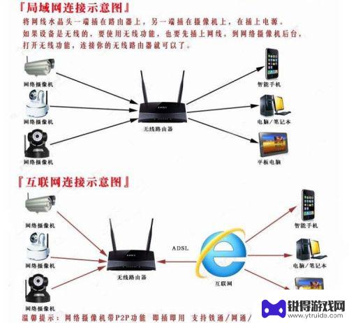 无线网监控摄像头 ip camera家用无线网络监控摄像头的安装步骤