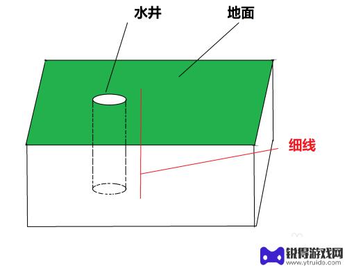 打捞手机用什么工具 手机掉井里怎么救回来