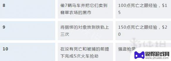 荒野大镖客2挑战怎么解锁 荒野大镖客2挑战任务攻略汇总