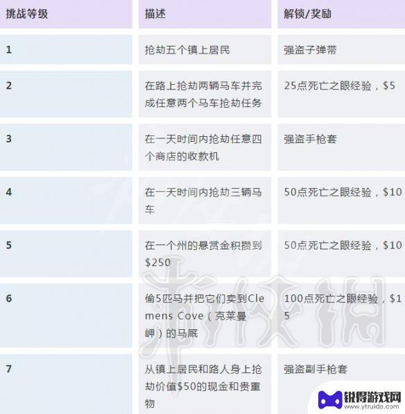 荒野大镖客2挑战怎么解锁 荒野大镖客2挑战任务攻略汇总