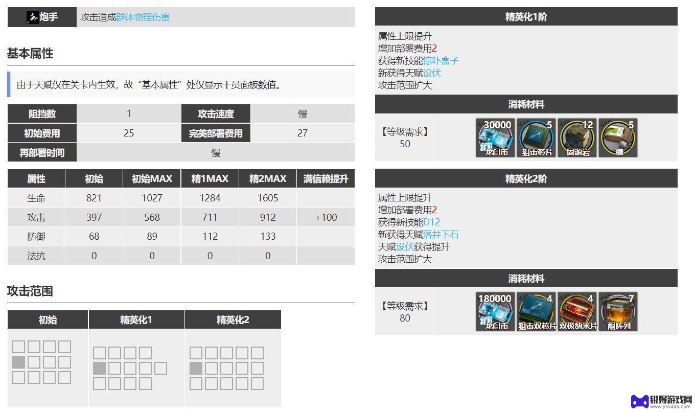 明日方舟w如何 明日方舟w强吗怎么样