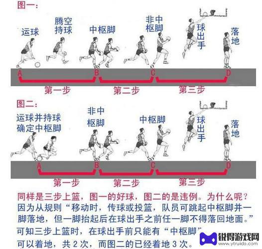 最强nba如何上篮 NBA最强带球过人技巧