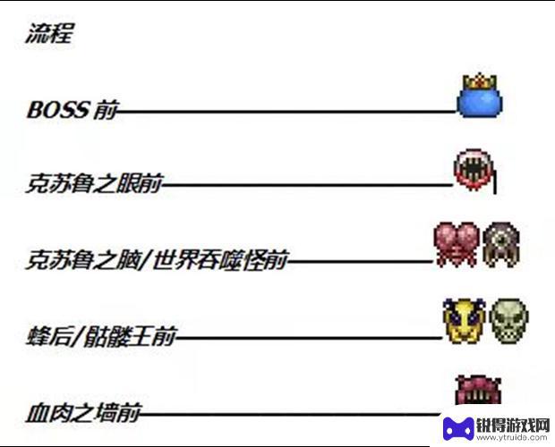 泰拉瑞亚mc发展 《泰拉瑞亚》前期发展路线攻略