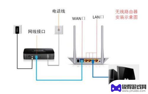 非网络电视怎么变成网络电视 普通电视怎样连接网络变成智能电视