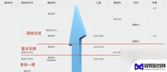 畅玩原神的手机处理器 原神手机最低配置要求