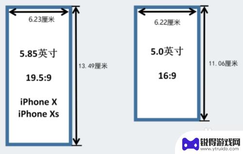 5.8英寸手机有多大 5.8英寸手机的外观尺寸