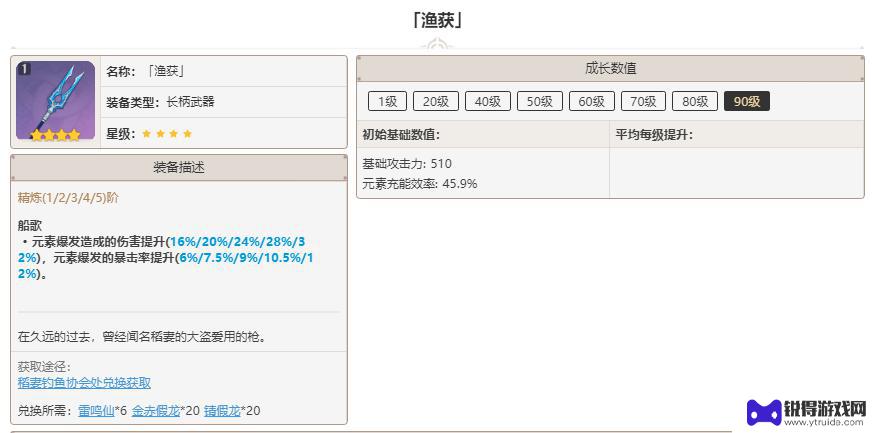 原神鱼叉90级面板 原神鱼叉90级属性如何提升