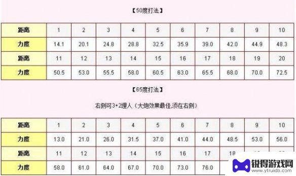 弹弹堂大冒险怎么按0力度 弹弹堂大冒险力度表攻略