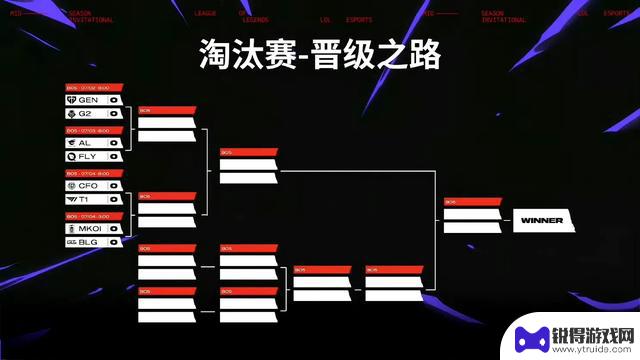MSI入围赛收官：BLG全胜晋级，G2生死大战3-2险胜GAM，淘汰赛定档7月2日