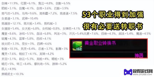 DNF：梅尔文小礼物预测，5大道具或许成为可能，转职书赠送望大有希望