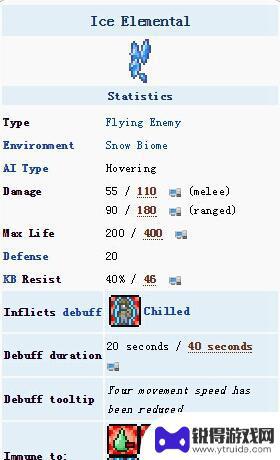 泰拉瑞亚冰精灵有什么用 泰拉瑞亚冰精灵冰元素出现位置
