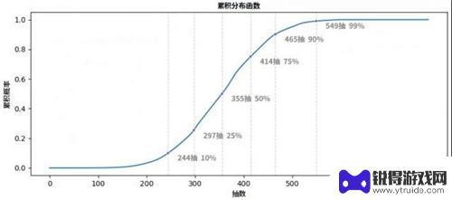 原神2命多少钱 原神2命需要多少抽