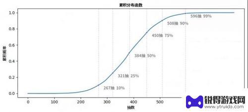 原神2命多少钱 原神2命需要多少抽