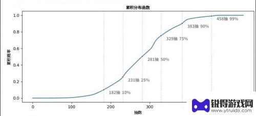 原神2命多少钱 原神2命需要多少抽