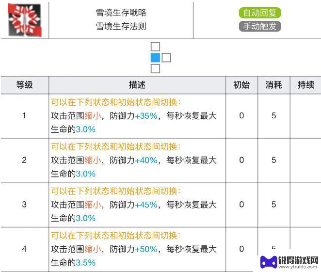 明日方舟银灰专三材料表 明日方舟银灰专精材料属性加成