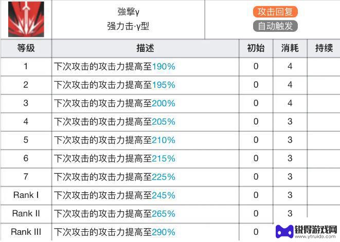 明日方舟银灰专三材料表 明日方舟银灰专精材料属性加成