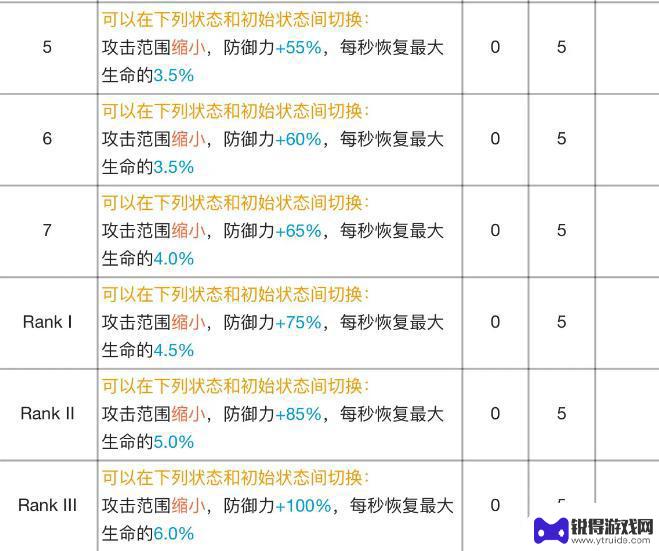 明日方舟银灰专三材料表 明日方舟银灰专精材料属性加成