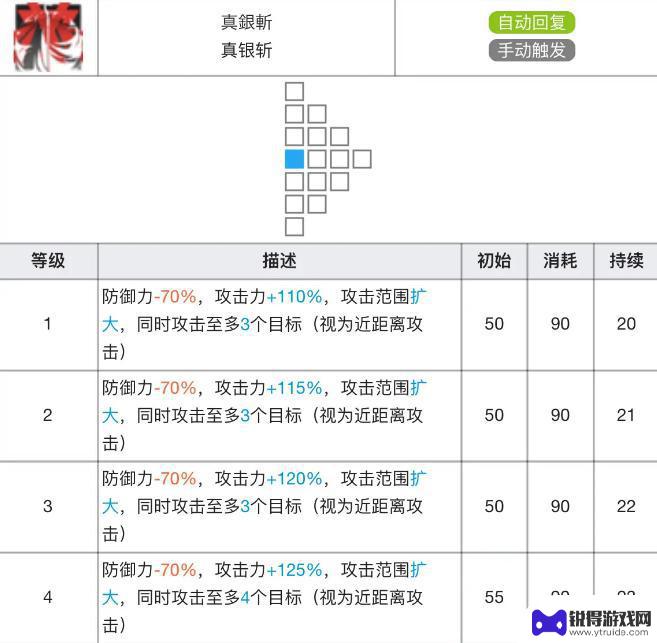 明日方舟银灰专三材料表 明日方舟银灰专精材料属性加成