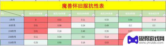 怀旧服冰抗等级划分 魔兽世界纳克萨玛斯冰抗要求