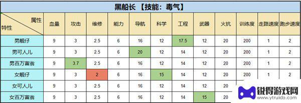 超时空星舰怎么穿越到别人船上 超时空星舰攻略大全船员选择