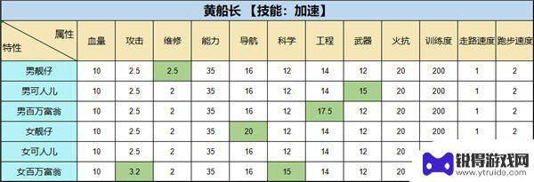 超时空星舰怎么穿越到别人船上 超时空星舰攻略大全船员选择