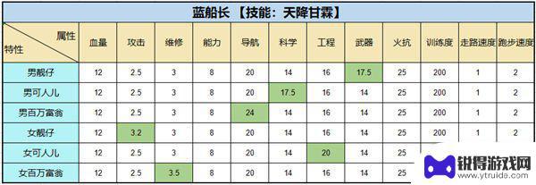 超时空星舰怎么穿越到别人船上 超时空星舰攻略大全船员选择