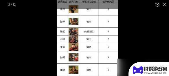 三国志战棋版七级地难度表 三国志战棋版S1赛季七级地攻略