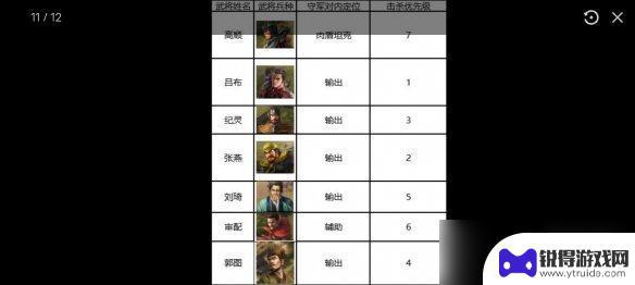 三国志战棋版七级地难度表 三国志战棋版S1赛季七级地攻略